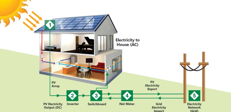 how solar work