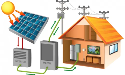 On-Grid Solar System